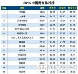 中国网红排名,盘点最具影响力的网络红人